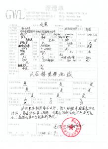 燕山大學(xué)購(gòu)買井式電爐客戶評(píng)價(jià)單